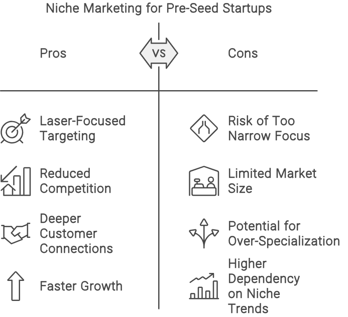 Niche marketing pros and cons