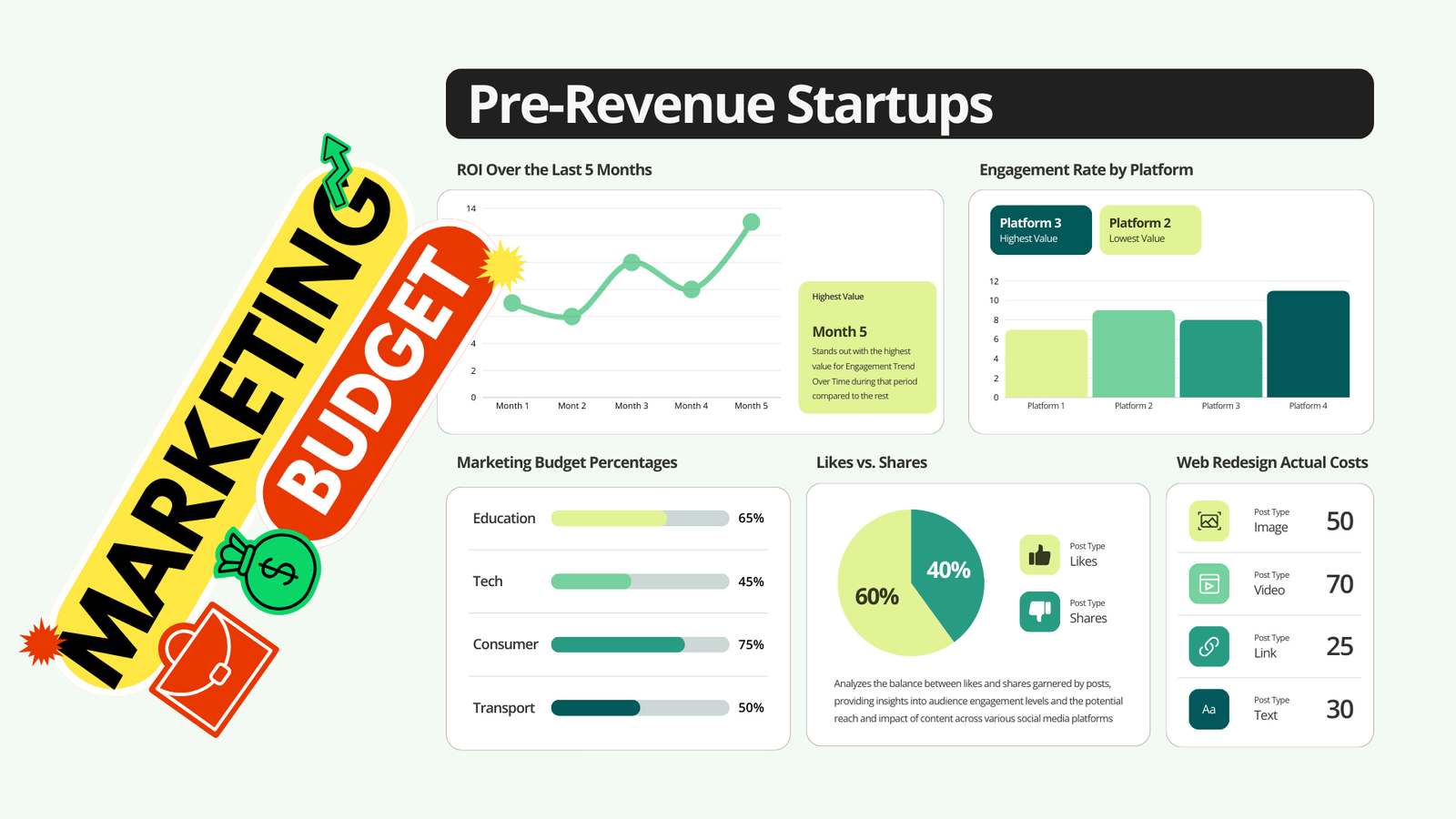 Marketing Budget for Startups Without Revenue | COMPLETE PLAN